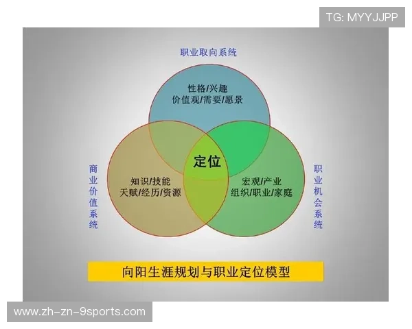 运动员职业生涯规划服务助力长期发展与转型，运动员的职业生涯规划